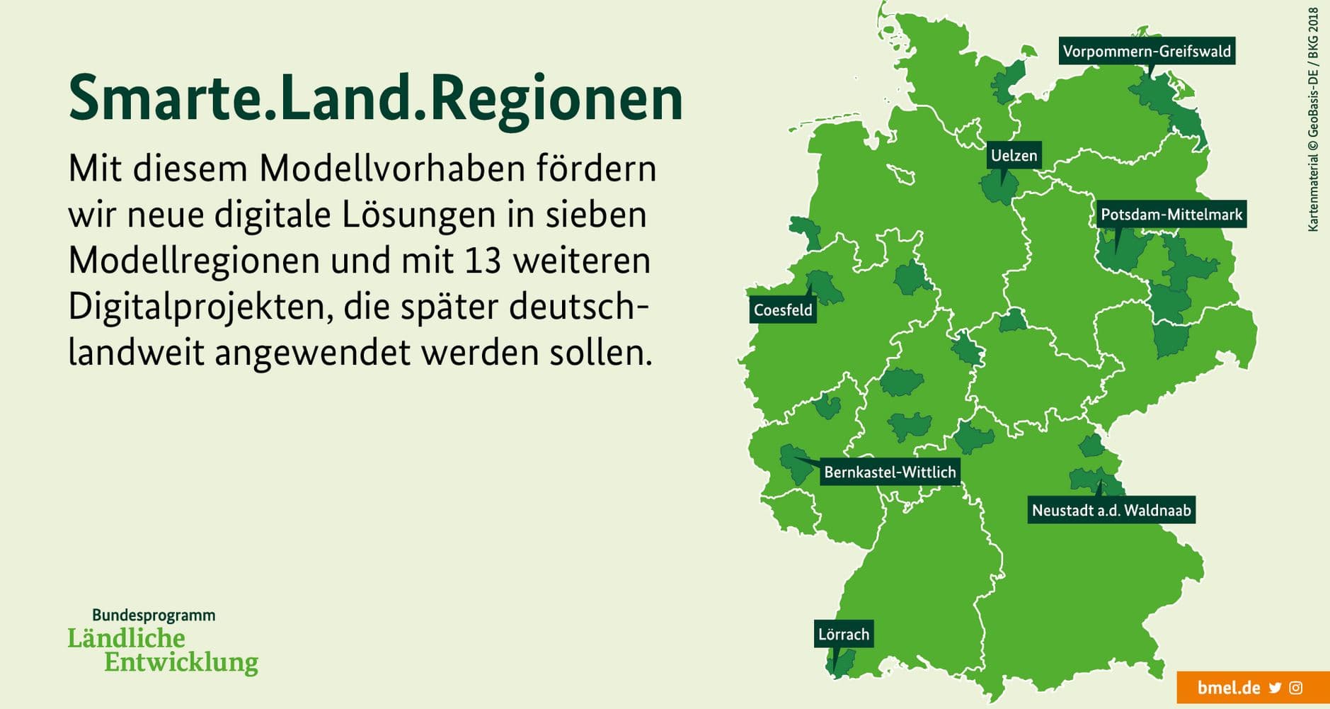 Smarte.Land.Regionen