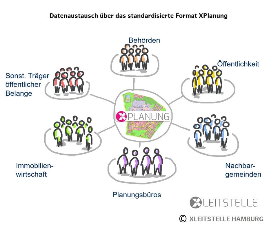 Xplanung